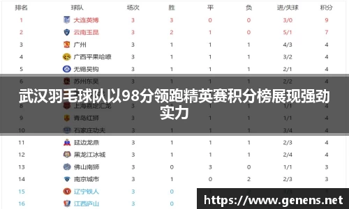 武汉羽毛球队以98分领跑精英赛积分榜展现强劲实力