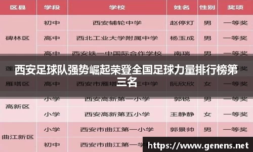 西安足球队强势崛起荣登全国足球力量排行榜第三名